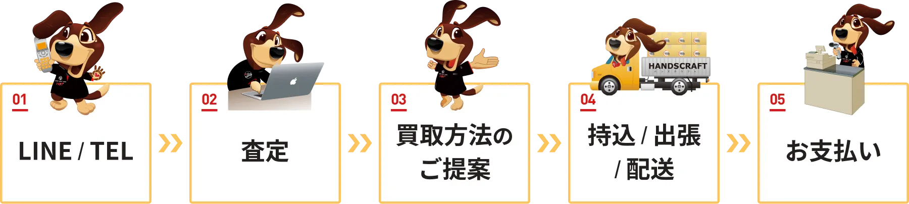 出張買取