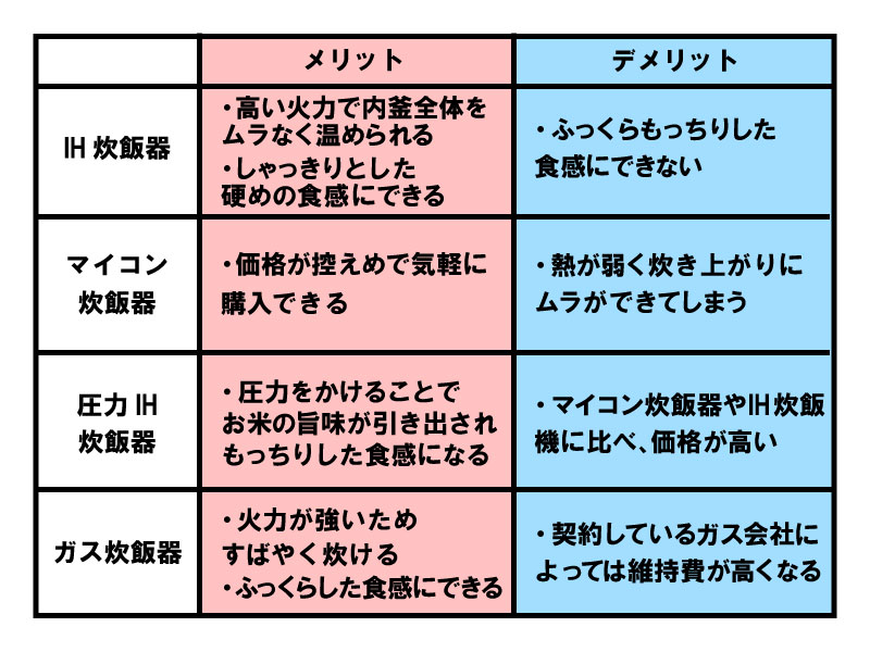 炊飯器の圧力IHのデメリットは？