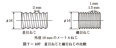 ネジ ボルト ビスの違いや種類について解説します 福岡 北九州で工具 家電の高価買取なら実績10万件超のハンズクラフト