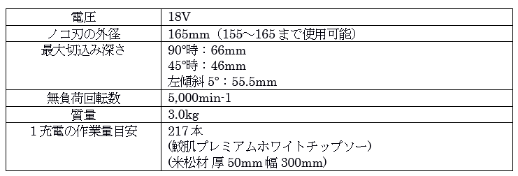 マキタ 充電式丸ノコ の違いについて解説します