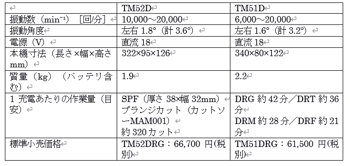マキタ TM52DとTM51D（マルチツール）の違いについて解説します